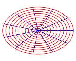 This is the elliptic polar coordinate system consisting of concentric
ellipses and radial lines.